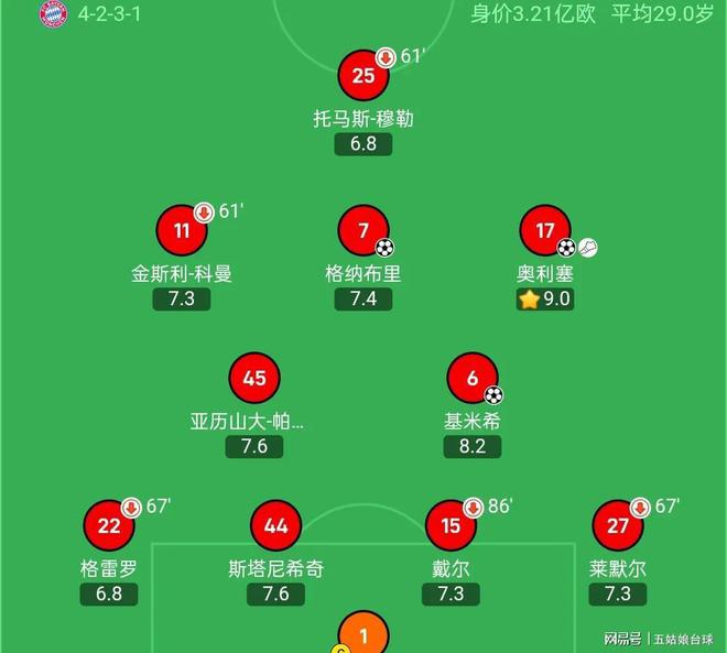 弗赖堡主场大胜，稳固积分榜前列位置的简单介绍