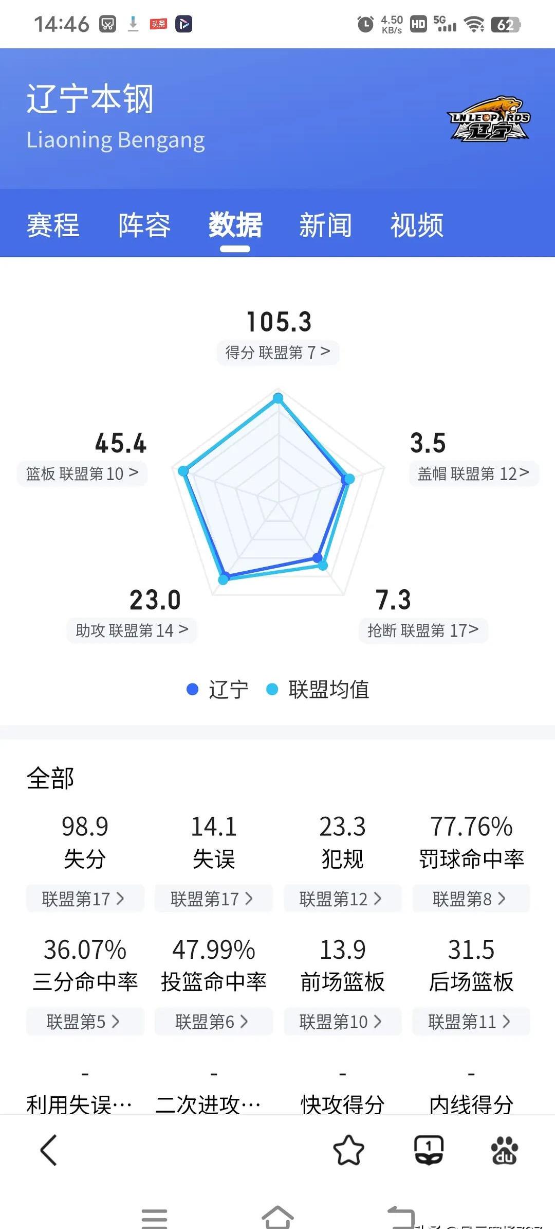 广东队主场取胜展示实力排名稳定的简单介绍