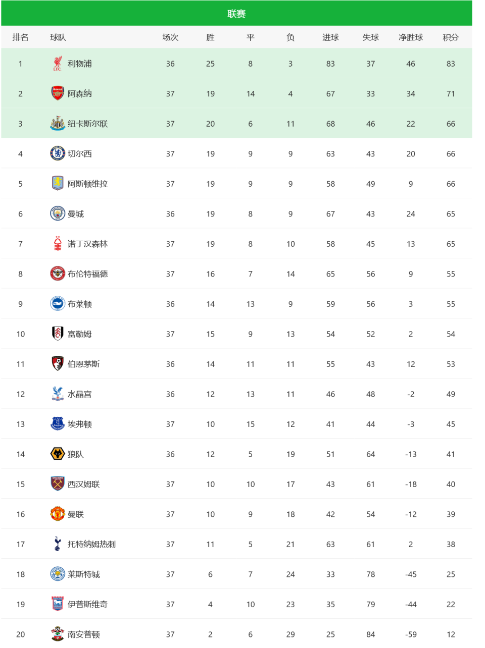 包含欧联赛场热点：强队争夺名次战斗激烈的词条