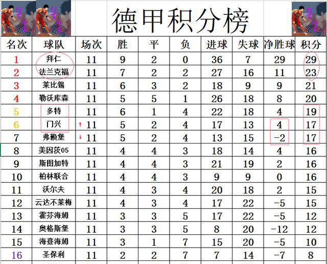 关于RB莱比锡逼平门兴，积分榜上虎视眈眈的信息