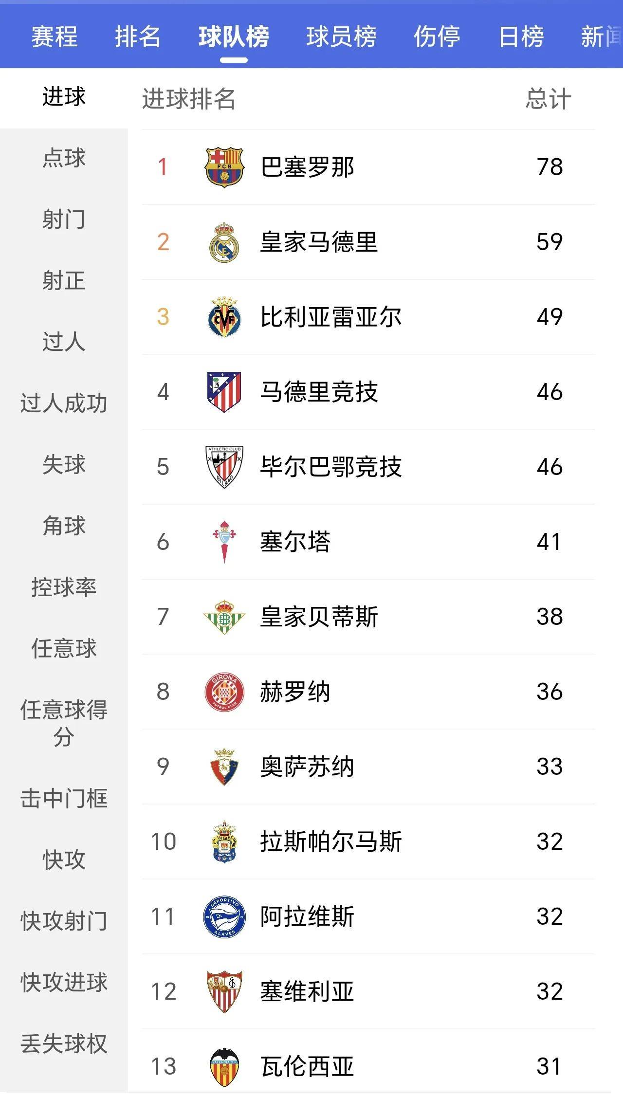 包含里尔实力犹存，法甲豪门继续领跑积分榜的词条