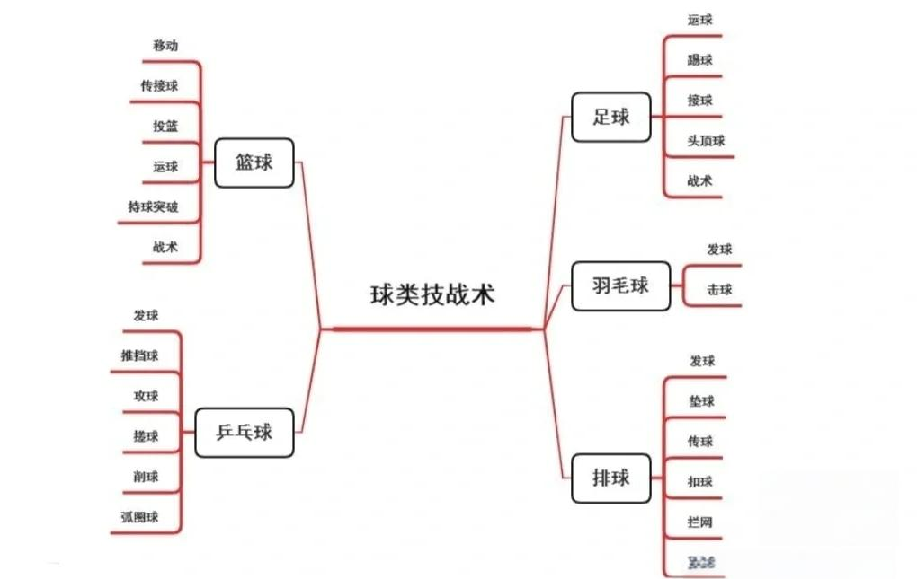 关于篮球比赛球队解围技巧高超，或将保住胜局的信息