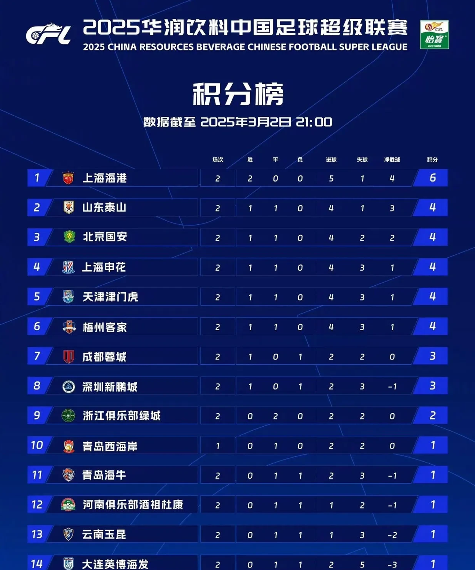 od体育-中甲联赛第7轮最佳球迷互动评选结果公布(中甲联赛第7轮最佳球迷互动评选结果公布了吗)