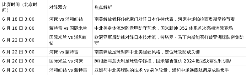od体育娱乐-2025世俱杯最新赛程公布(2025世俱杯最新赛程公布时间)