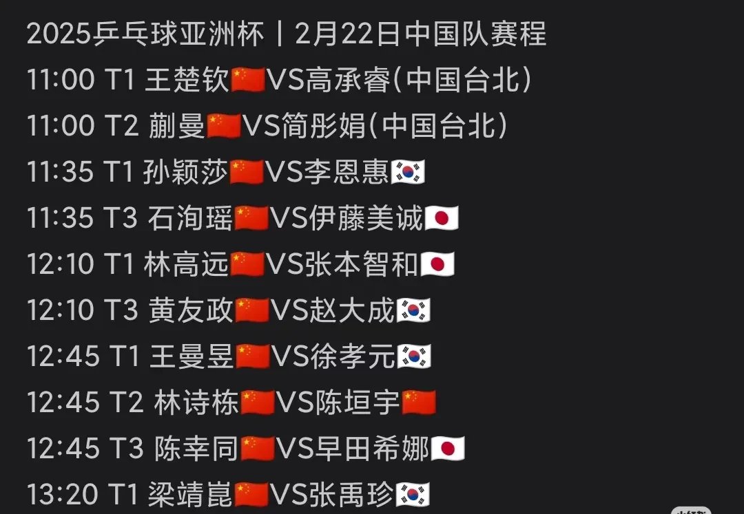 太刺激！开场闪击+世界波，2-1逆袭亚洲冠军，赢韩国即夺冠！