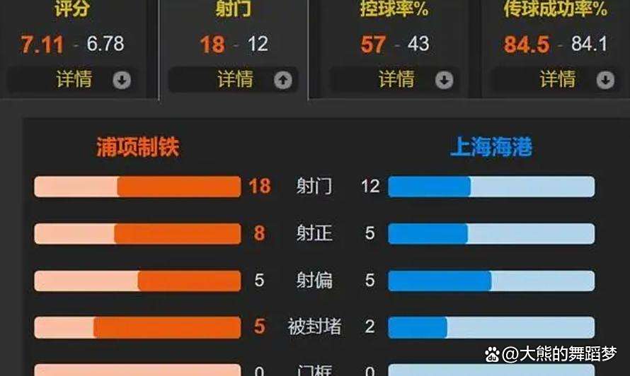 中超积分榜：云南挺进第六，河南因失误遭遇惨败，上海海港牢固前四位置的简单介绍