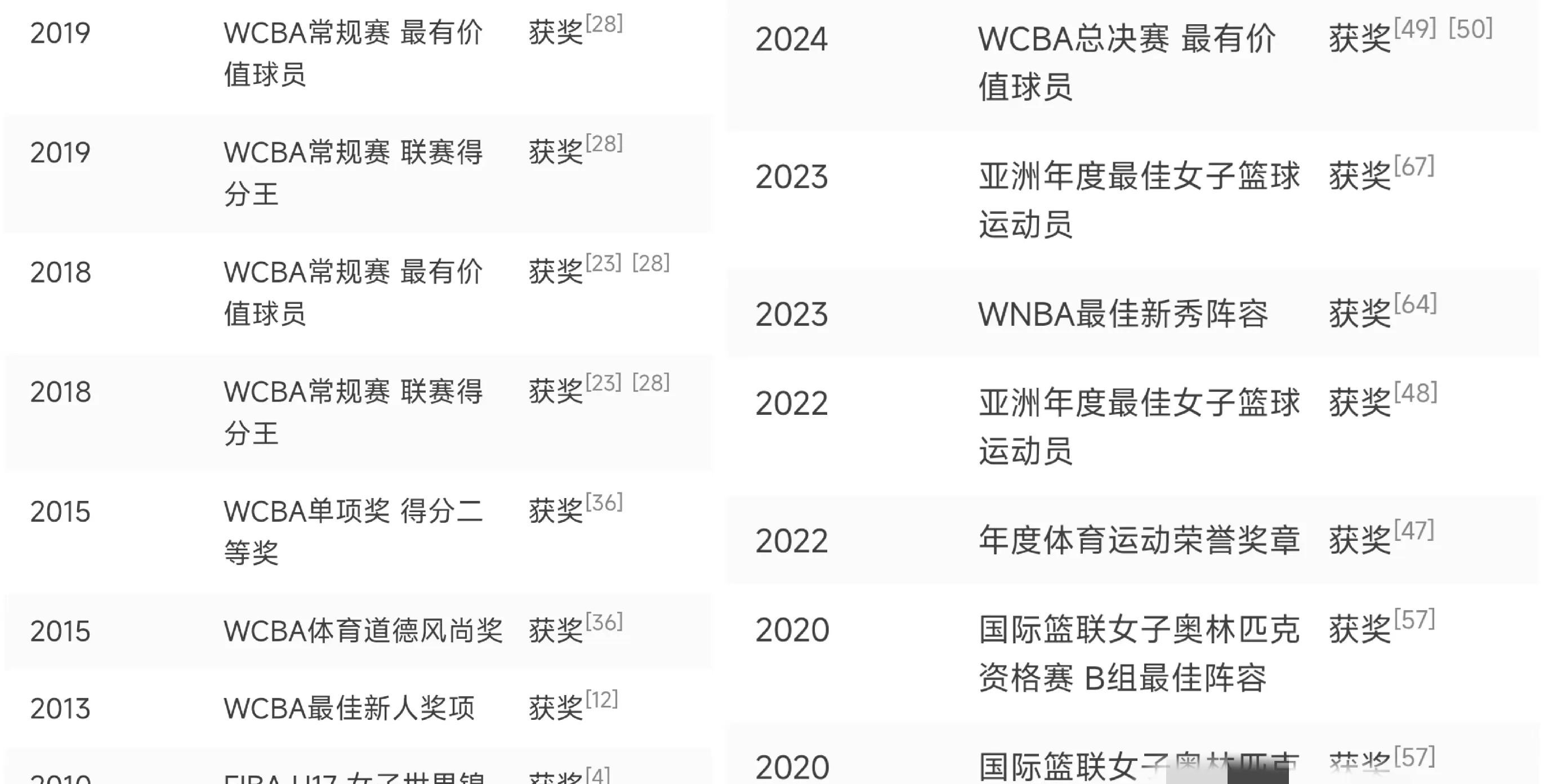 od体育官网-关于卫冕亚洲杯？中国女篮有三道题待解的信息