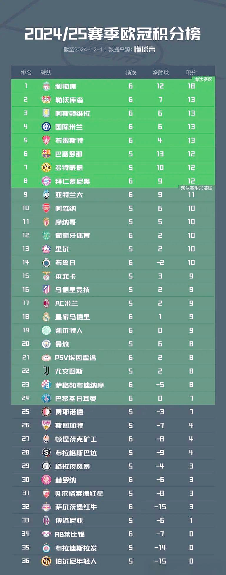 RB莱比锡遭遇失利，欧冠希望濒临破灭的简单介绍