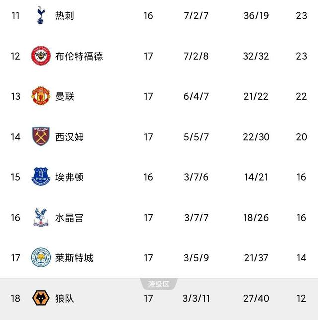 南安普顿客场战平伯恩茅斯，积分榜上升的简单介绍