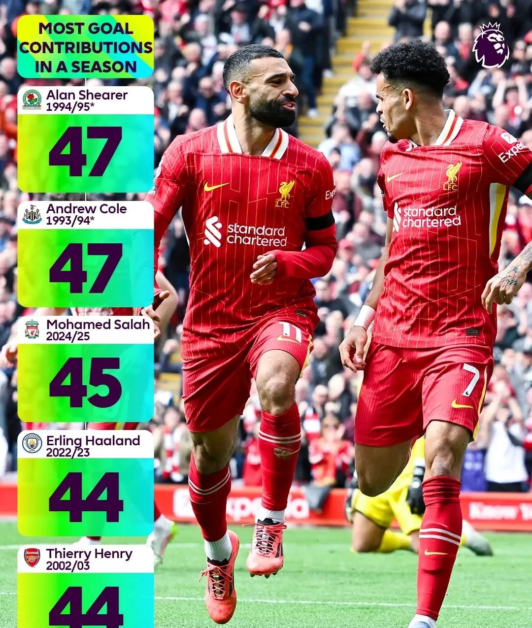 包含英超争冠形势：维拉连斩魔车气势正盛阿森纳31日捍卫榜首的词条  第2张